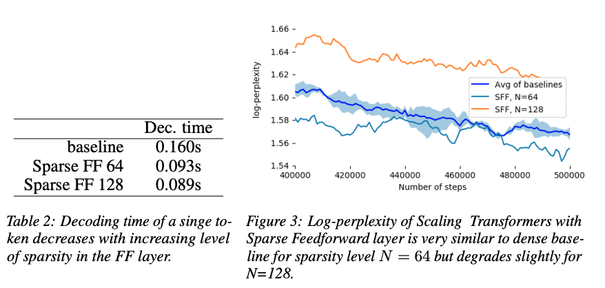 Figure 4 Figure 4